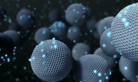 Nanoparticles Market