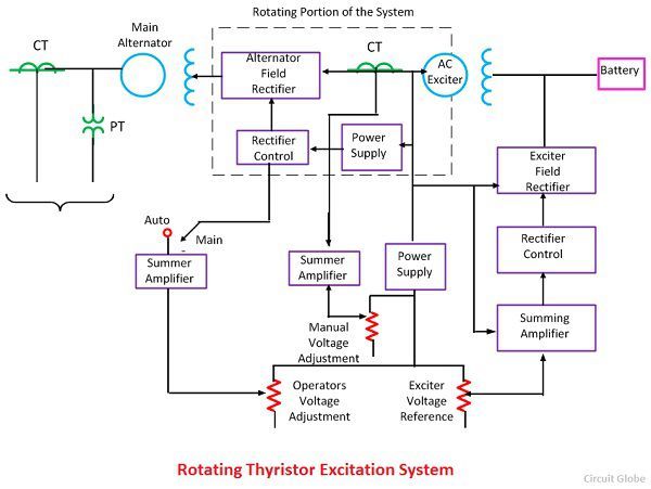 Excitation Systems: Controlling Generator Excitation for Power System Stability In Industry