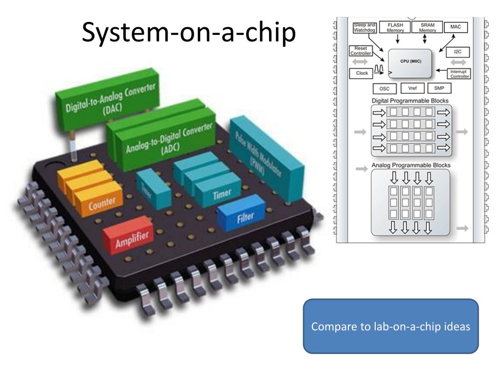 System On A Chip